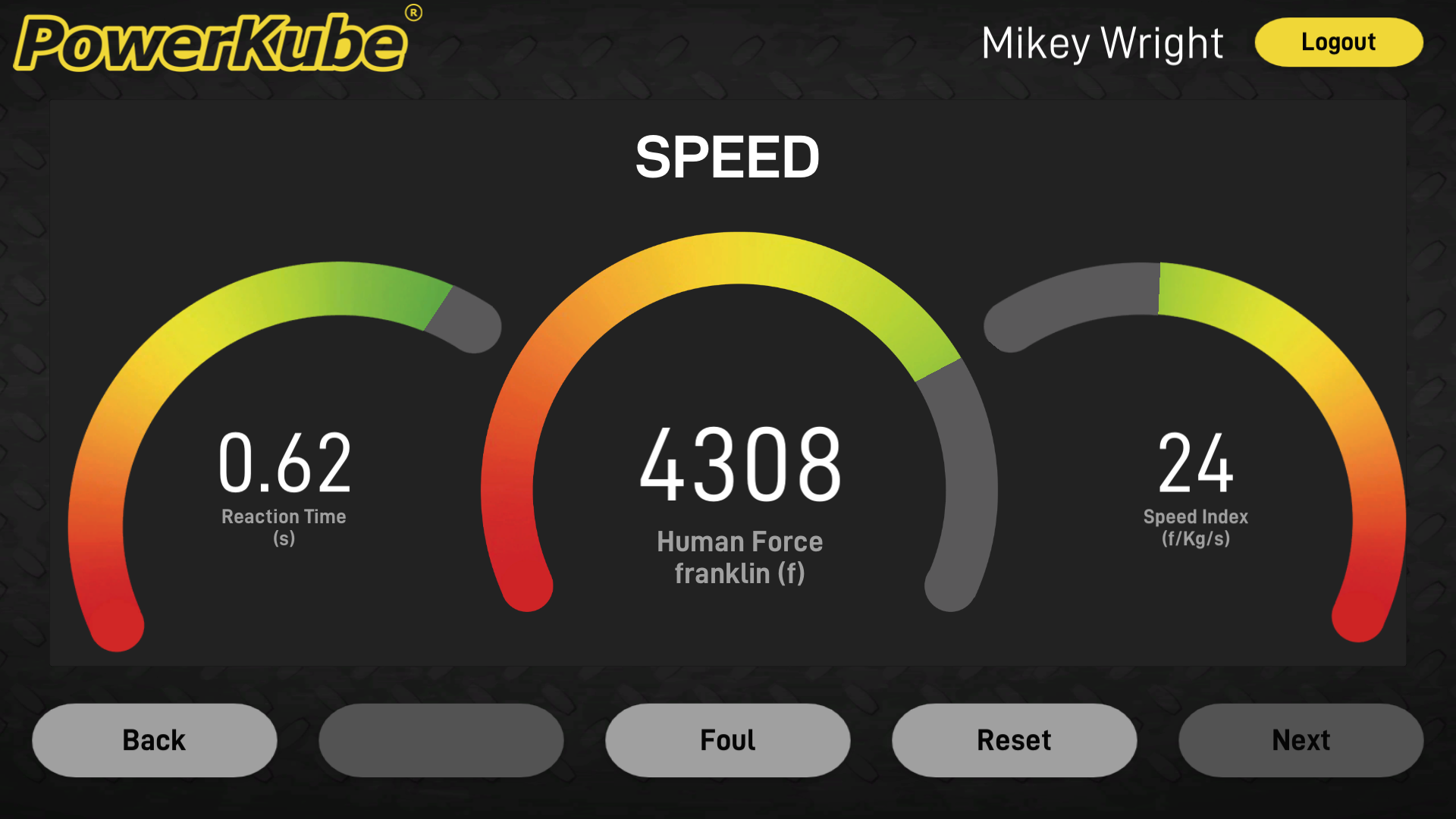 Speed Gauge For Smart Punching Pag