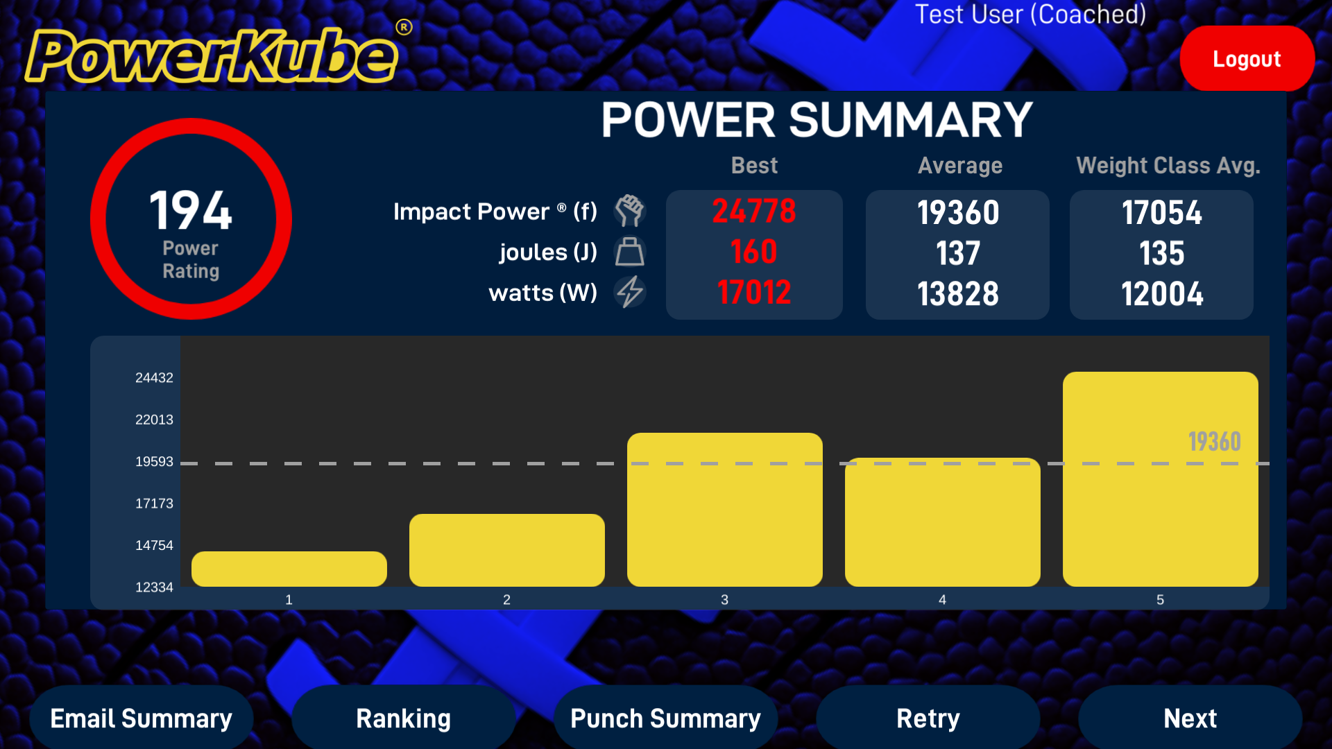 PowerKube smart tackling sled power summary